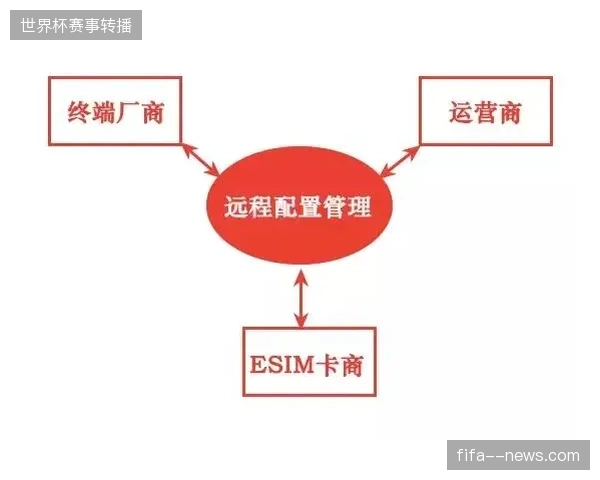 2027年以前云端远程制作将主导区域体育赛事运营布局